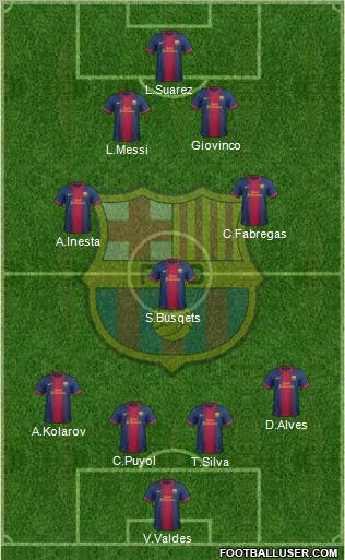 F.C. Barcelona Formation 2013