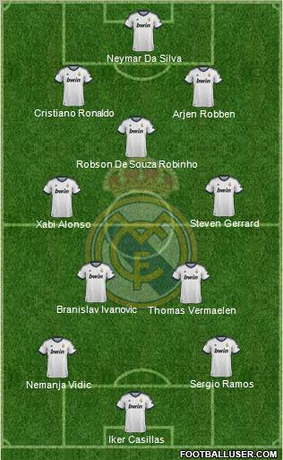 Real Madrid C.F. Formation 2013