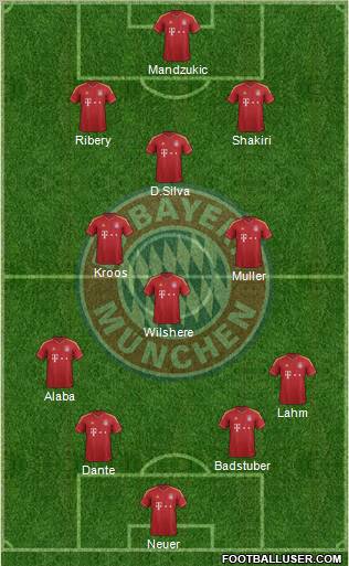 FC Bayern München Formation 2013