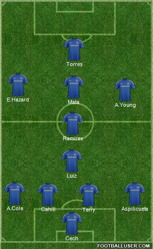 Chelsea Formation 2013