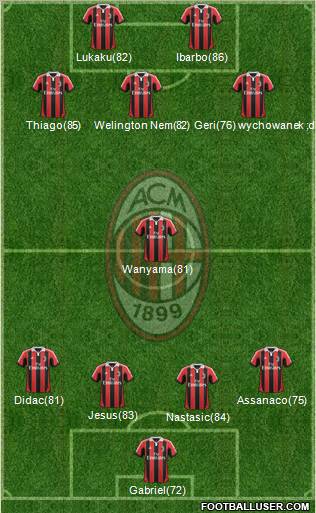 A.C. Milan Formation 2013