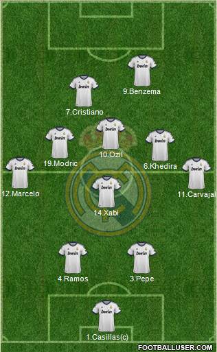 Real Madrid C.F. Formation 2013