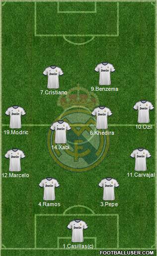 Real Madrid C.F. Formation 2013