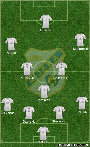 HNK Rijeka Formation 2013