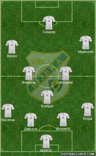 HNK Rijeka 4-3-3 football formation