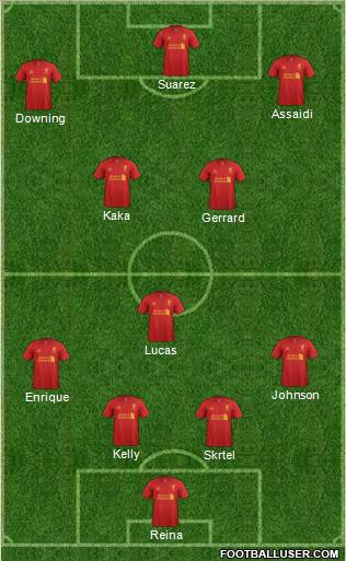 Liverpool Formation 2013