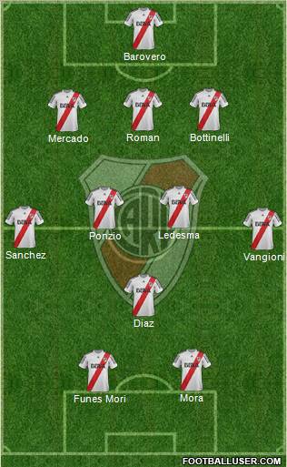 River Plate Formation 2013