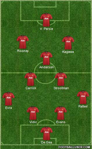 Manchester United Formation 2013