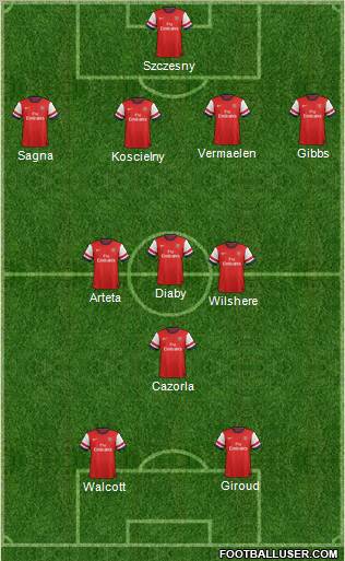 Arsenal Formation 2013