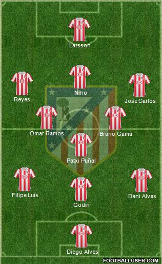 Atlético Madrid B Formation 2013
