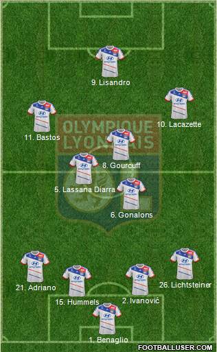Olympique Lyonnais Formation 2013
