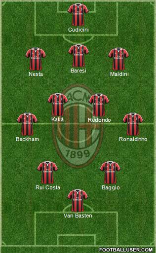 A.C. Milan Formation 2013