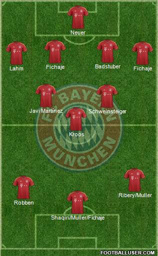 FC Bayern München Formation 2013