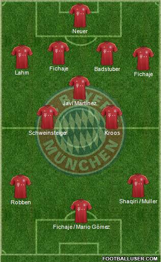 FC Bayern München Formation 2013