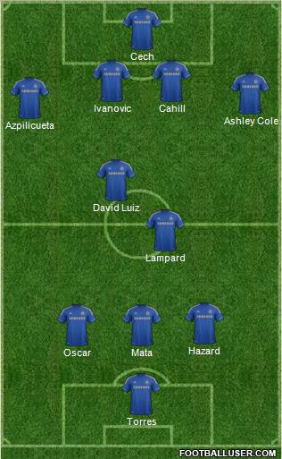 Chelsea Formation 2013