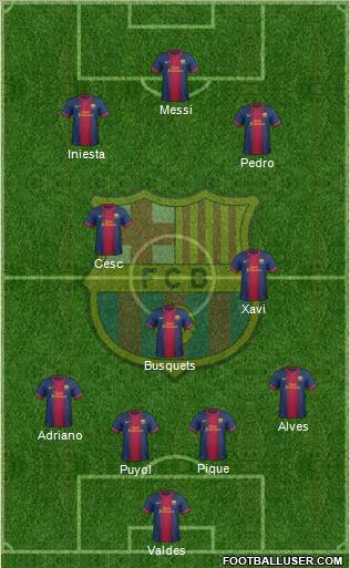 F.C. Barcelona Formation 2013