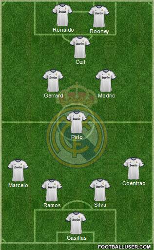 Real Madrid C.F. Formation 2013