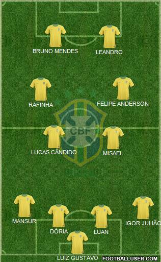 Brazil Formation 2013