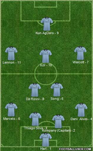 Manchester City Formation 2013