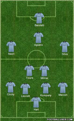 Manchester City Formation 2013