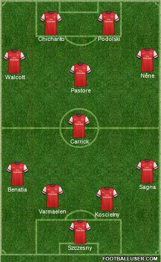 Arsenal Formation 2013