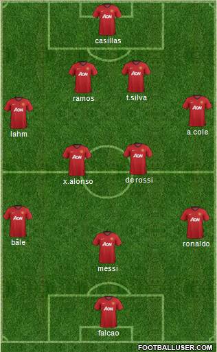 Manchester United Formation 2013