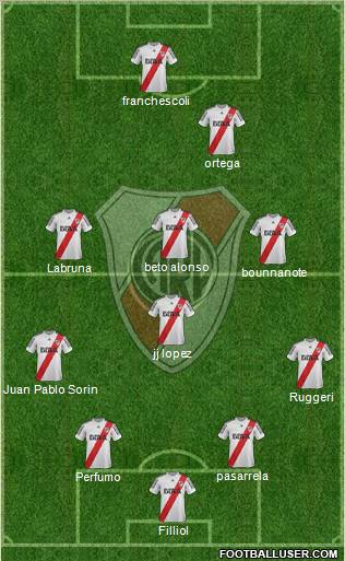 River Plate Formation 2013