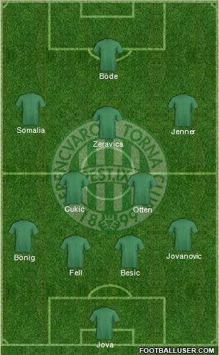 Ferencvárosi Torna Club Formation 2013