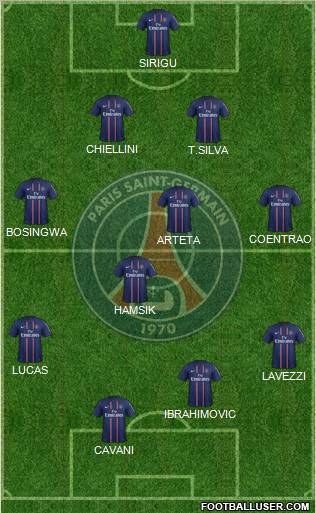 Paris Saint-Germain Formation 2013