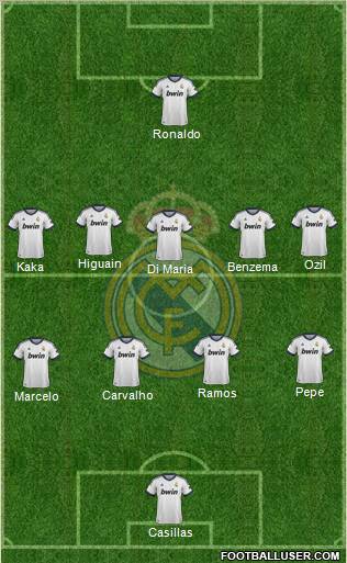 Real Madrid C.F. Formation 2013