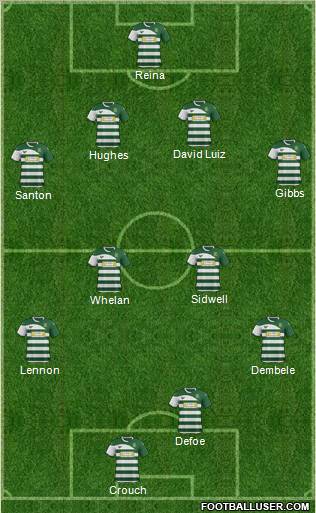 Yeovil Town Formation 2013