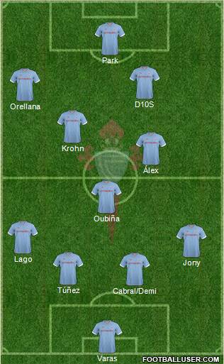 R.C. Celta S.A.D. Formation 2013
