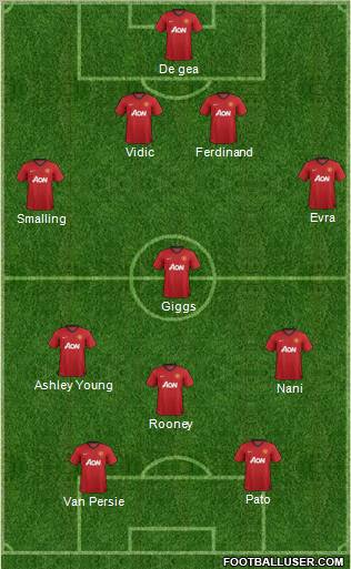 Manchester United Formation 2013