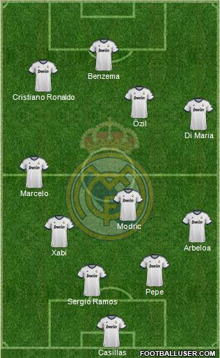 Real Madrid C.F. Formation 2013