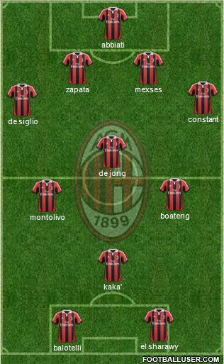 A.C. Milan Formation 2013