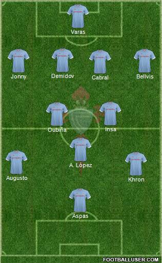 R.C. Celta S.A.D. Formation 2013