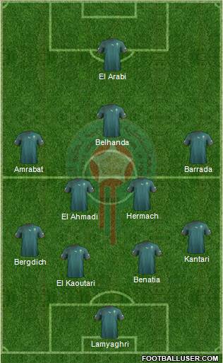 Morocco Formation 2013