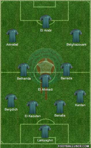 Morocco Formation 2013