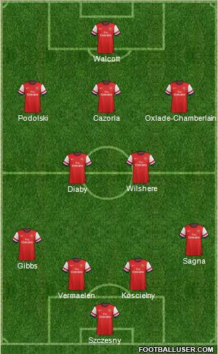 Arsenal Formation 2013