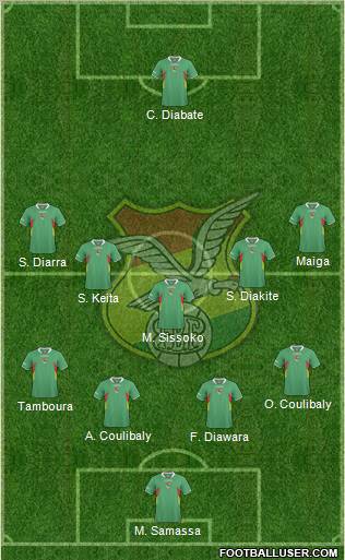 Bolivia Formation 2013
