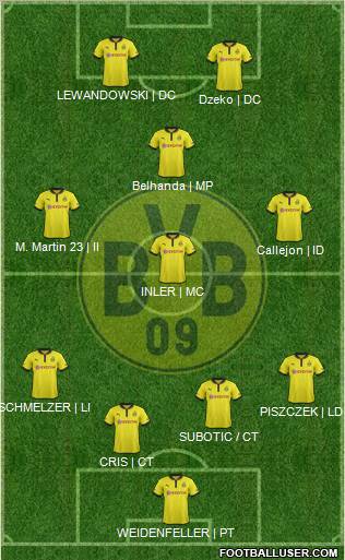 Borussia Dortmund Formation 2013