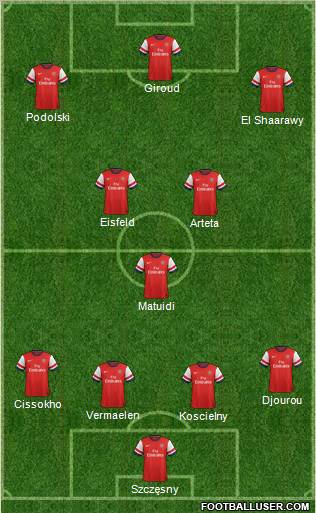 Arsenal Formation 2013