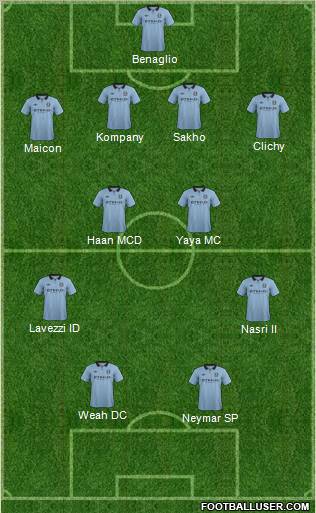 Manchester City Formation 2013