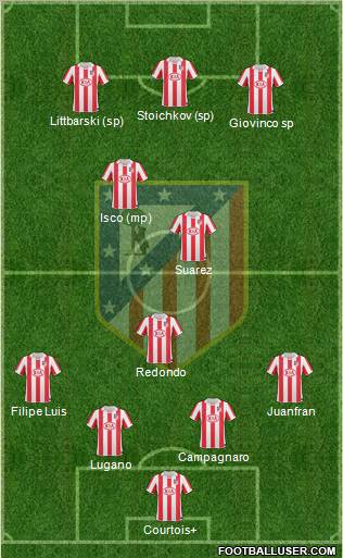 Atlético Madrid B Formation 2013