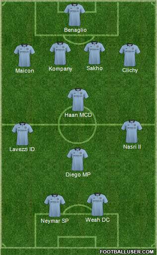 Manchester City Formation 2013