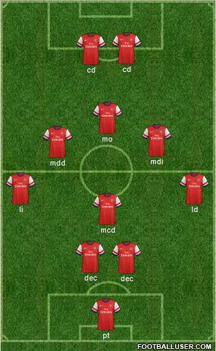 Arsenal Formation 2013