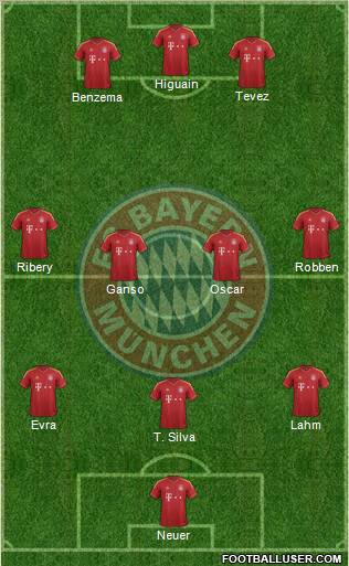 FC Bayern München Formation 2013