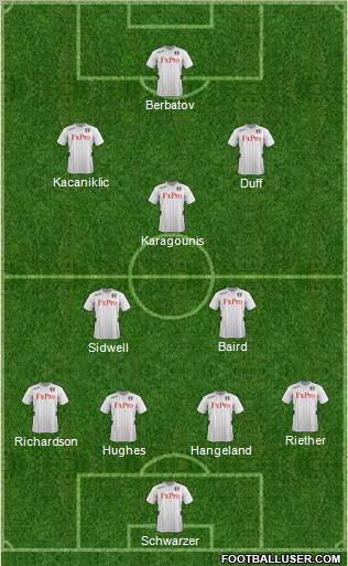Fulham Formation 2013