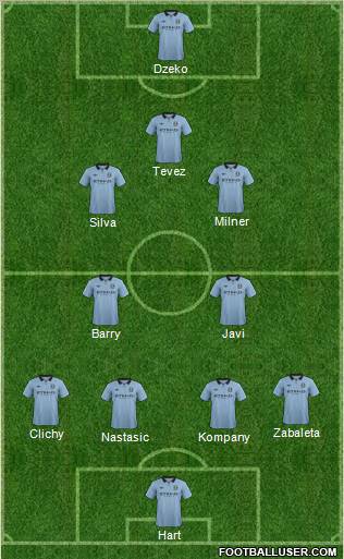 Manchester City Formation 2013