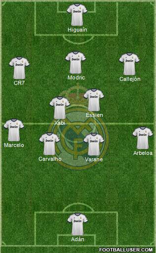 Real Madrid C.F. Formation 2013